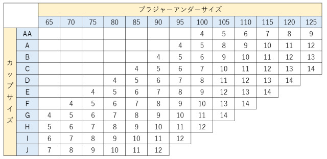 アモエナサイズチャート