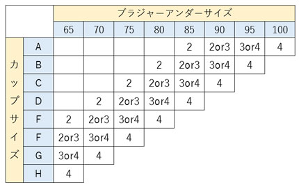 オードリーサイズ