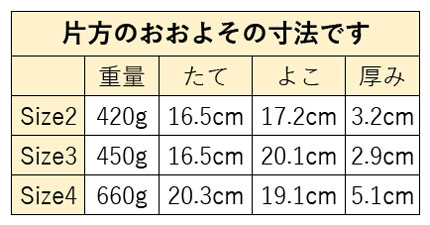 オードリー重さ