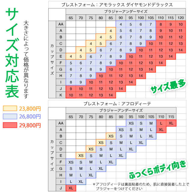 ブラサイズ表2