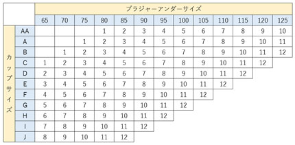 ゴールド-プラチナ-プレミアサイズ表