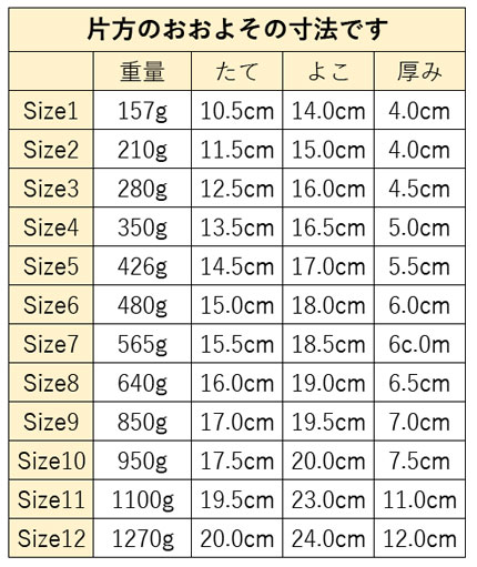 ゴールド-プラチナ-プレミア重さ