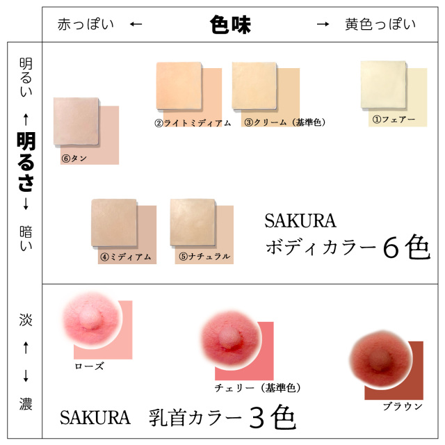 SAKURAからオーダー10