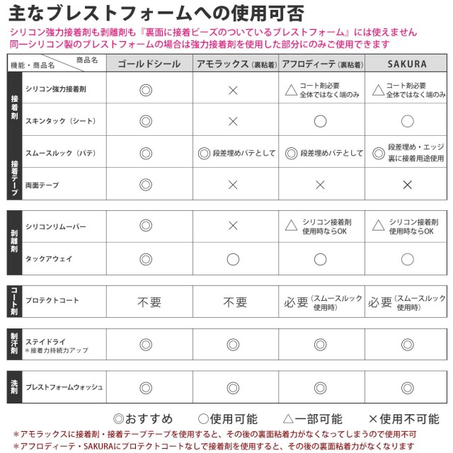 主なブレストフォームへの使用可否