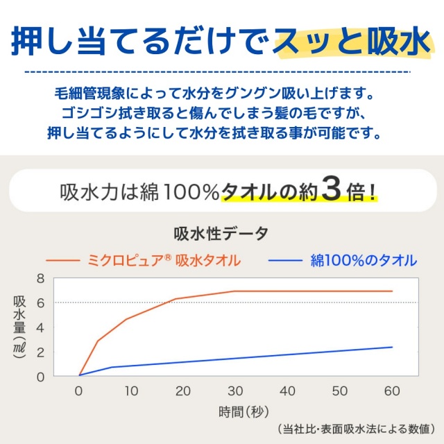 ミクロピュア ヘアタオル