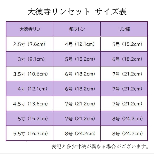 大徳寺リンセット　サイズ表