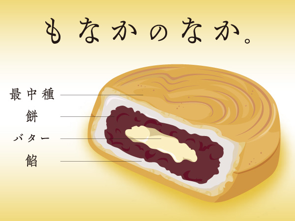 あんバター最中イメージ