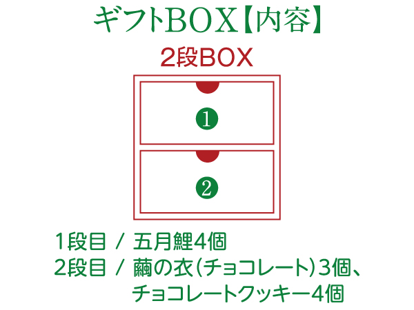 端午の節句2段BOX2023_内容