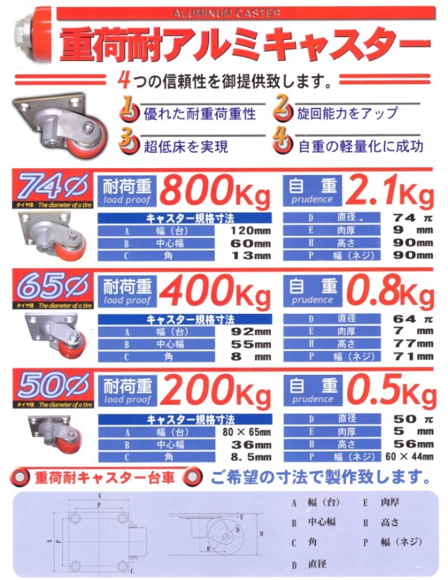 テム製 耐荷重アルミキャスター 1個 タイヤ径74Φ 耐荷重800kg ウレタンタイヤ「別途送料ご連絡」「キャンセル 変更 返品不可」 - 9