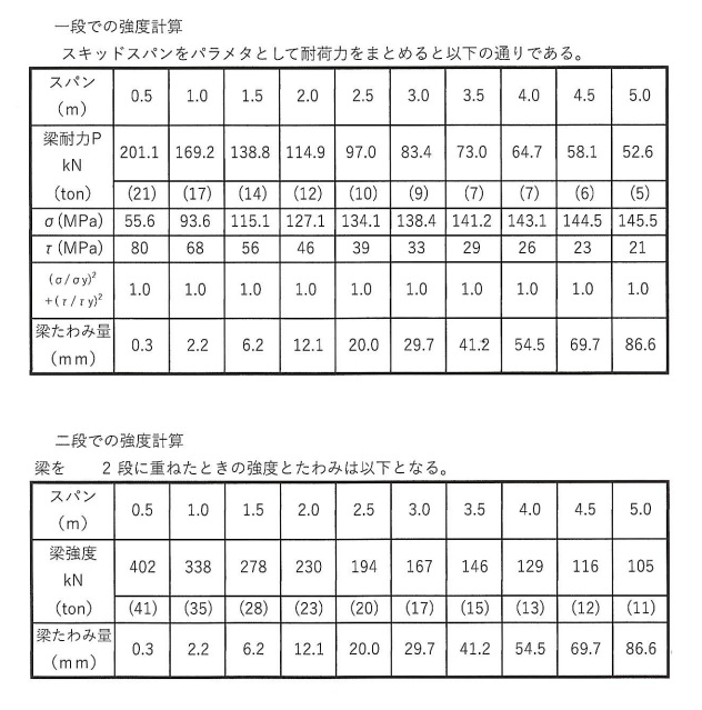 アルミ道板,アルミ敷板
