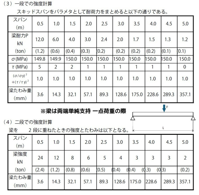 アルミ道板,アルミ敷板