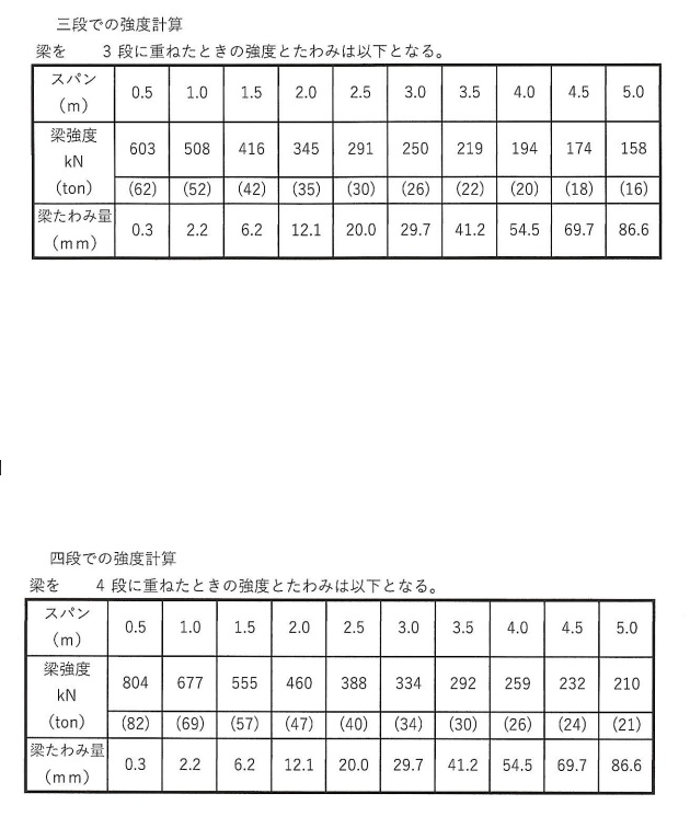 アルミ道板,アルミ敷板