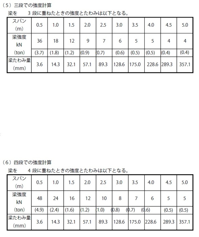 アルミ道板,アルミ敷板