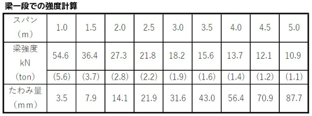 アルミH鋼,アルミH型鋼