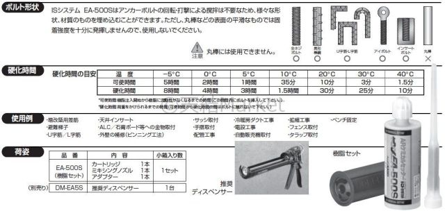 旭化成 ARケミカルセッター EA-500S 150cc 樹脂 カートリッジ ISシステム 注入方式(カートリッジ型) 樹脂セット  ディスペンサー別売「取寄せ品」