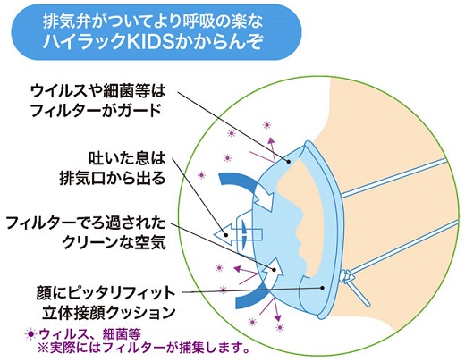 子供用マスク,子供用防じんマスク