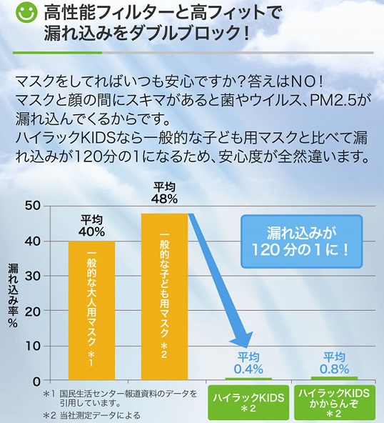 子供用マスク,子供用防じんマスク
