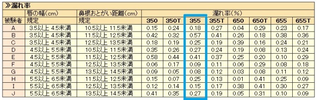 防じんマスク,防塵マスク