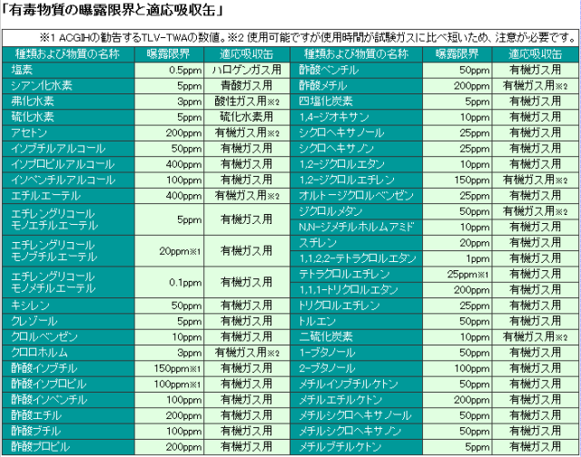 防毒マスク