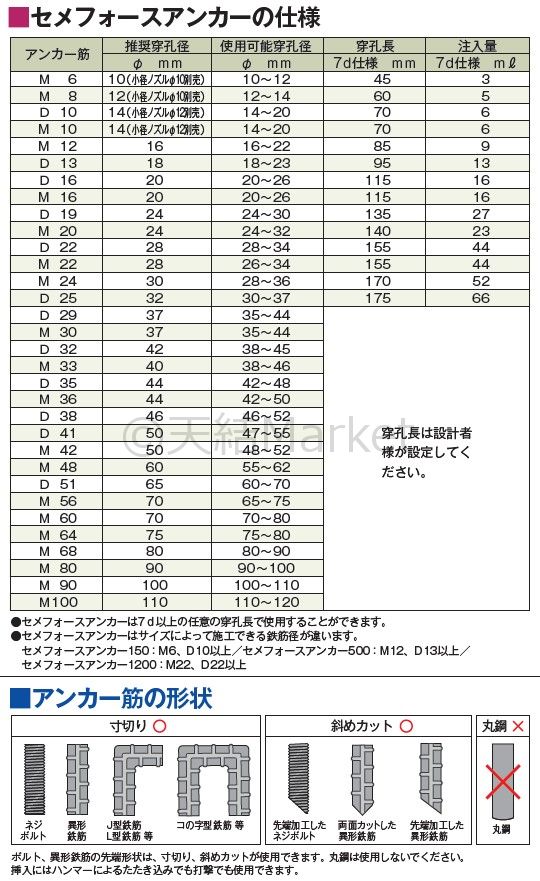 無機系注入式アンカー セメフォースアンカー