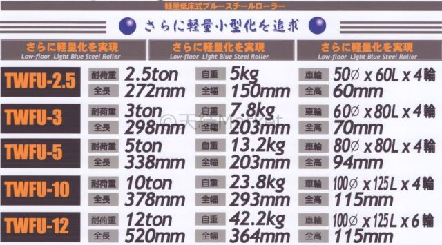 低床ローラー,テムローラー,重量物運搬,大型機械運搬,ハンドル