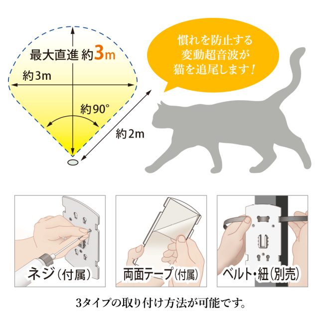 猫忌避専用機「ガーデンバリアスポット」取り付け式 充電式