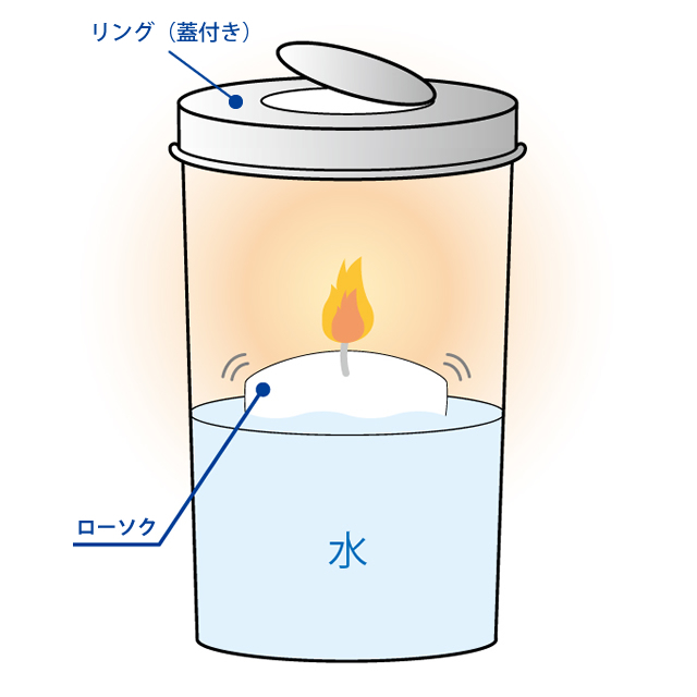 灯籠用 ローソクカップ　セット図