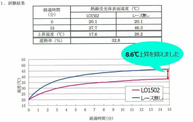 【オーダーレース】LO1502 ミラーレース 遮熱 防炎 花粉キャッチ ウォッシャブル