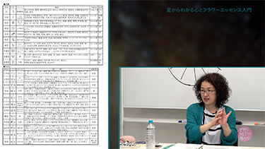 【TNCC】登石麻恭子の「星からわかる心とフラワーエッセンス入門」後編
