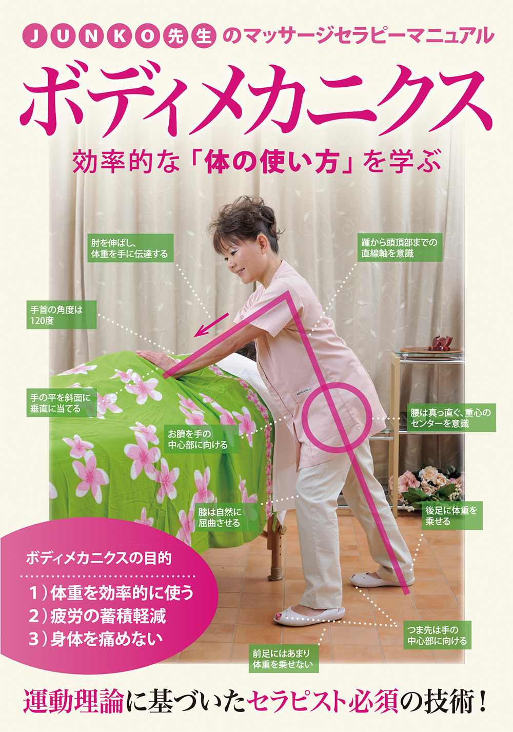 DVD　JUNKO先生のマッサージセラピーマニュアル ボディメカニクス