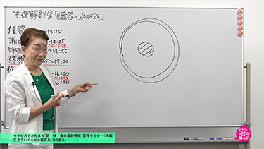 福場美知留のセラピストのための「肌・体・食の最新情報」習得セミナー（体編）生きていくための器官系（消化器系）