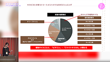 YUKIEのセラピストのためのオイルの選び方、使い方。