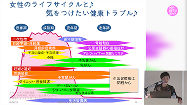 吉川千明の女性ホルモン特別講演 「人生100年時代」の新しい生活様式の中で、閉経後も生き生き過ごす