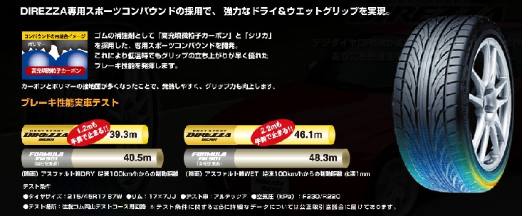 DUNLOP ダンロップ　DIREZZA DZ101