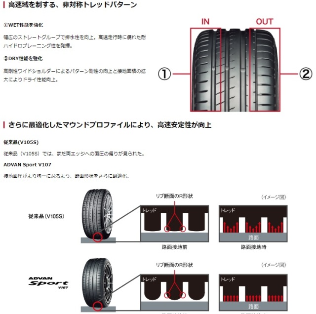 ヨコハマ アドバンスポーツV107 265/35ZR19 (98Y) ADVAN Sport V107  