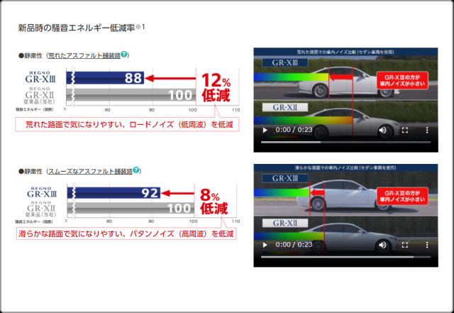ブリヂストン レグノ GRX3(クロススリー) 185/70R14 88H REGNO