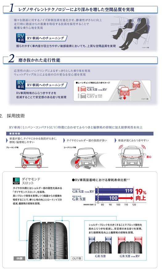 ブリヂストン レグノ GRX3(クロススリー)タイプRV 225/45R18 95W