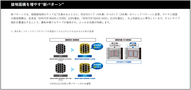 ダンロップ ウィンターマックスLV-01 商用車 145/80R12 86N WMLV01V
