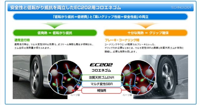 まぁままさん専用②2022年バリ山！ダンロップ　エナセーブEC202 軽自動車 まぁままさん専用②2022年バリ山！ダンロップ エナセーブEC202