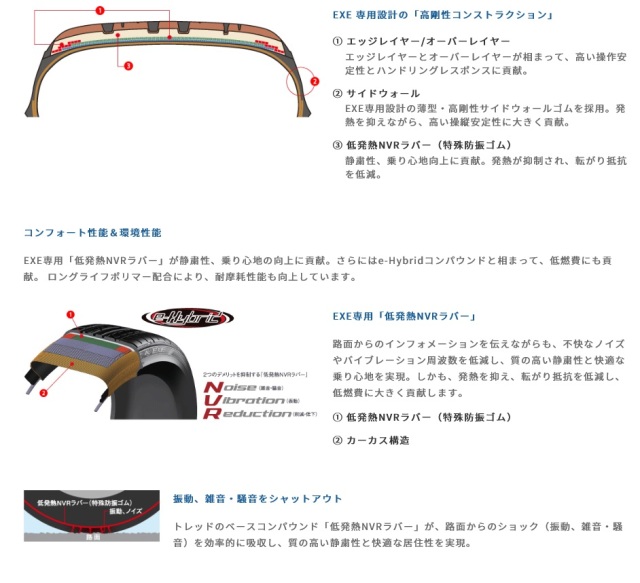 グッドイヤー イーグル LS EXE 225/45R18 91W EAGLE LS EXE GOODYEAR