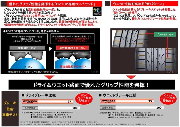 DUNLOP ダンロップ DIREZZA DZ102 205/50R15 86V ディレッツァ