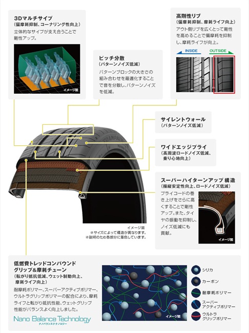 23年製新品送料込TOYOタイヤ トランパスLuII 245/35R20 4本 23年製新品送料込TOYOタイヤ トランパスLuII 245/35R20 4本