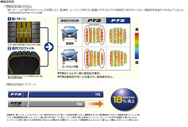 DUNLOP ダンロップ GRANDTREK PT3 215/70R16 100S グラントレックPT3