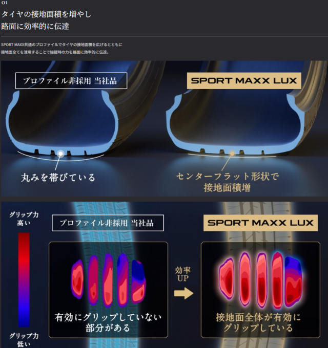 225/55R19 103H ダンロップ　SP SPORT MAXX 4本セット SP SPORT 2024年製造 ほぼ新品 DUNLOP ダンロップ SPスポーツ