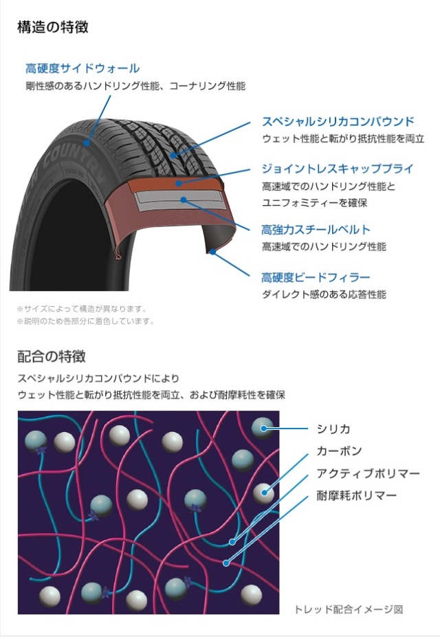 TOYO トーヨー オープンカントリー UT 215/70R16 100H OPEN COUNTRY U/T