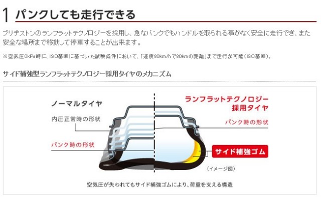 BRIDGESTONE ブリヂストン POTENZA S001RFT（ランフラット） 255