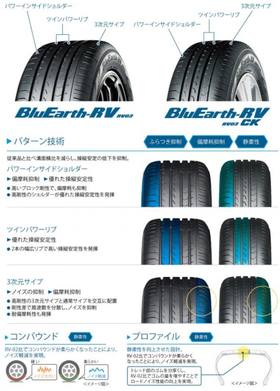 ヨコハマ BluEarth-RV RV03 205/60R16 96H XL ブルーアース-アールブイ RV03 