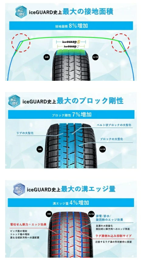 ヨコハマ アイスガード8 IG80 155/65R14 75Q iceGUARD 8 IG80 YOKOHAMA