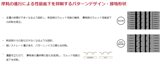 ヨコハマ アドバンデシベル V553 225/55R18 98V ADVAN dB V553