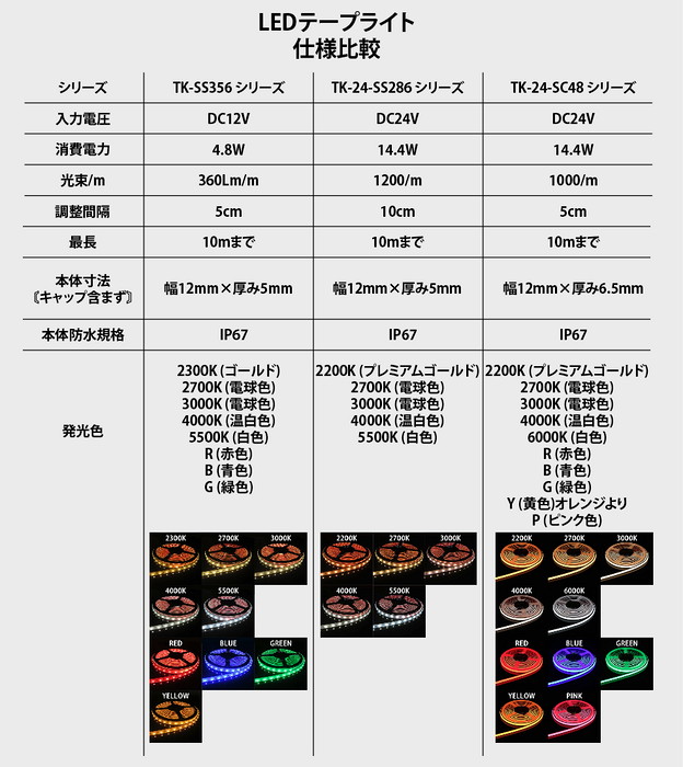 LEDテープライト シリコンチューブ TK-24-SS286-30K 電球色(3000K) 60